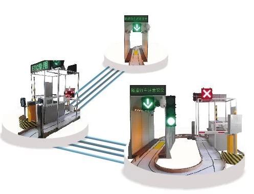 MTC 收費(fèi)實(shí)訓(xùn)臺(圖1)