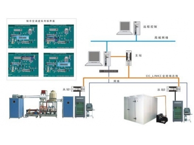 HY-31D  中央空調(diào)與一機(jī)兩庫綜合實訓(xùn)考核裝置
